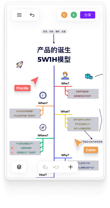 xmind在线思维导图演示：《产品的诞生》5w1h模型，多人协作，实时在线。思维导图模板。