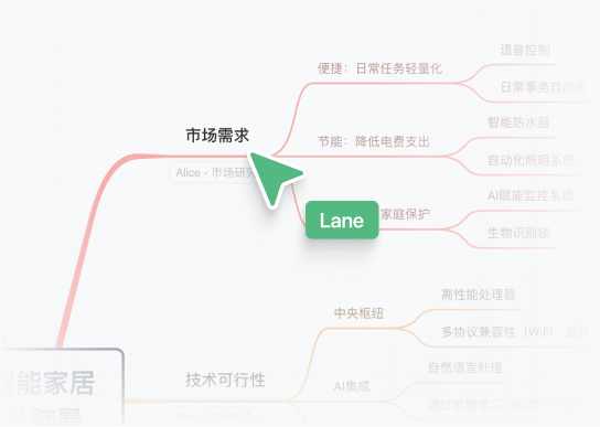 xmind在线思维导图跟随协作者视角示意图：跟随协作者视角进行思路演示、方案演示。